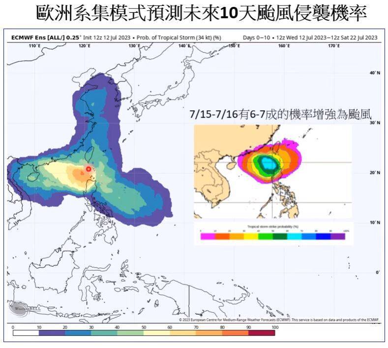 氣象專家指出，菲律賓、台灣東方海面至南海一帶，將轉變為大「季風低壓環流」，環流內有熱帶擾動，且有成颱機率。模擬也顯示，一週後另有第3個熱帶擾動將在菲律賓東方海面發展。（圖擷自「Hsin Hsing Chia」YouTube）