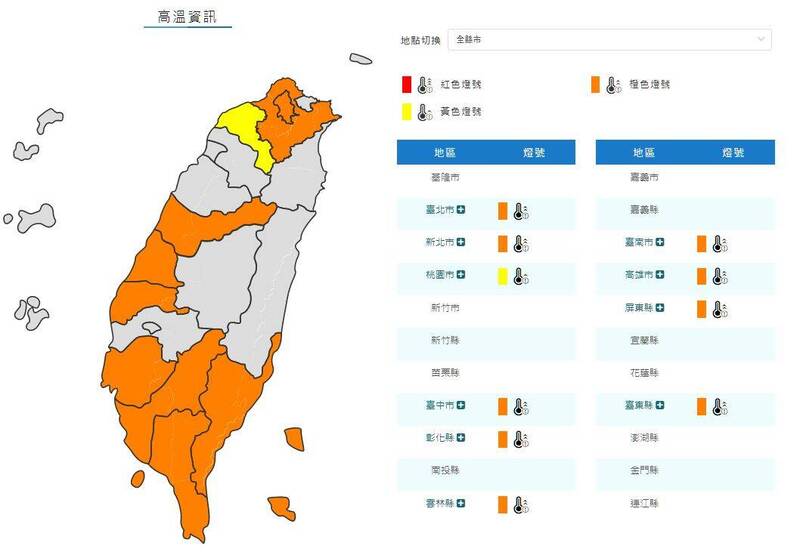 天氣高溫炎熱，中央氣象局針對台北市、新北市、台中市、彰化縣、雲林縣、台南市、高雄市、屏東縣、台東縣，以及桃園市發布高溫特報。（取自中央氣象局）