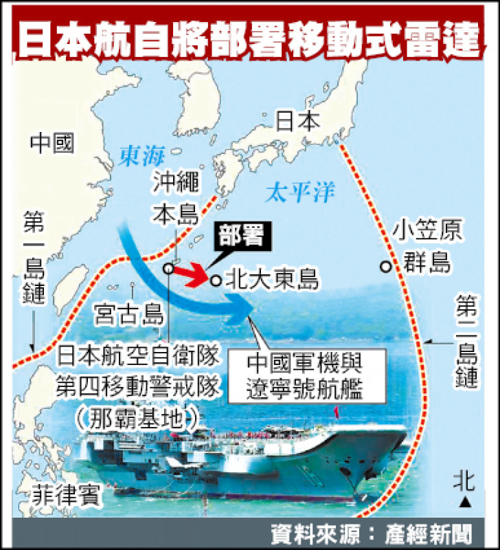 日本航自將部署移動式雷達