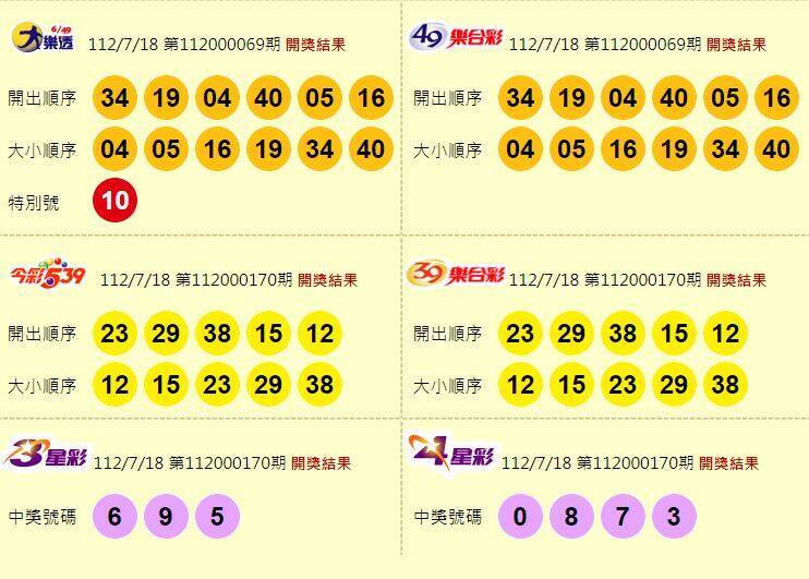 大樂透、49樂合彩、今彩539、39樂合彩、3星彩、4星彩開獎獎號。（圖擷取自台灣彩券官網）