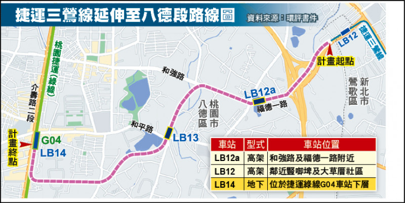 捷運三鶯線延伸八德 環評過關 - 新北市 - 自由時報電子報