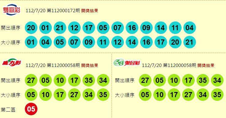 威力彩、38樂合彩、雙贏彩開獎獎號。（擷取自台灣彩券官網）