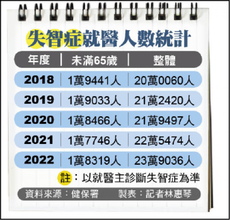 製表：記者林惠琴