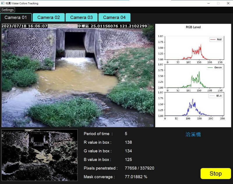 「AI視覺偵測」辨識老街溪洽溪橋水色異常。（桃市府環保局提供）