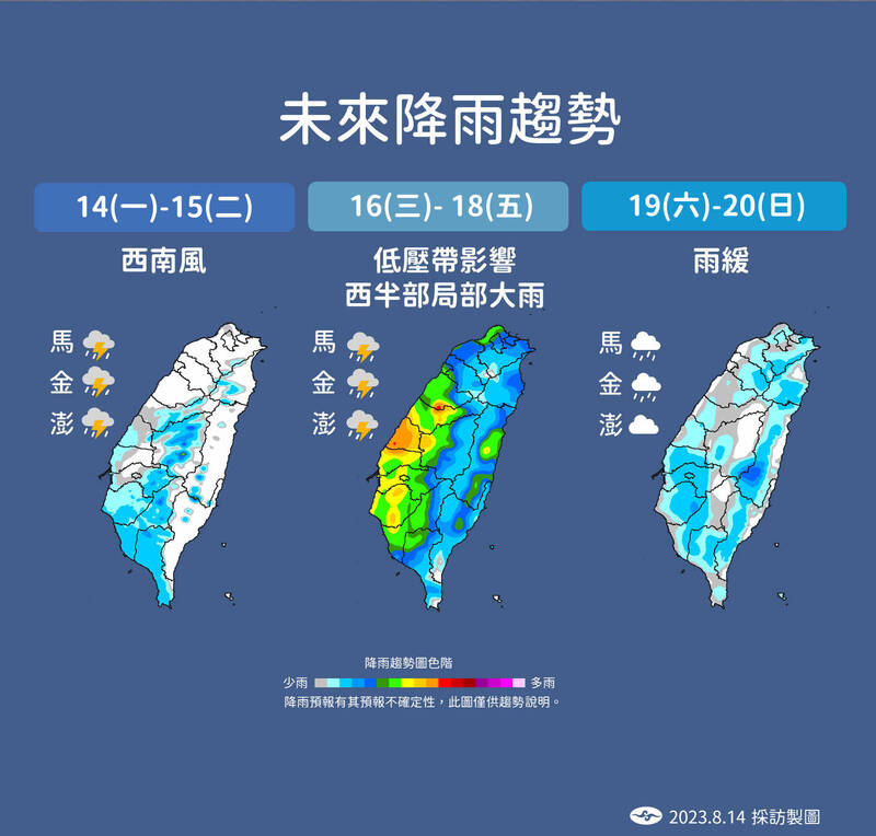 中央氣象局指出，這週天氣時晴時雨，天氣大致分為三階段變化，今、明兩天西南風影響，苗栗以南短暫陣雨或雷雨；週三至週五低壓帶影響中南部留意局部大雨。（取自中央氣象局）