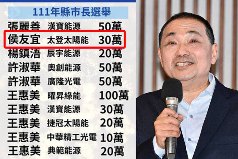 據監察院政治獻金平台資訊顯示，侯友宜111年市長選舉收受太登太陽能股份有限公司30萬元。（民進黨提供、資料照，本報合成）