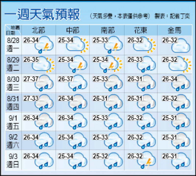 記者丁奕