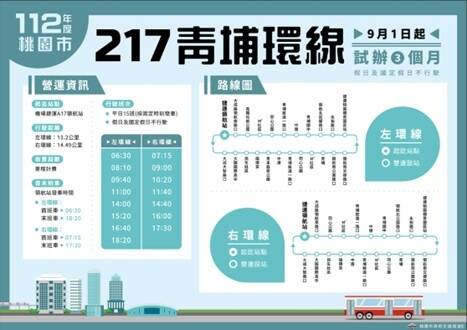 「桃園217青埔環線」9月1日起試辦3個月。（圖由桃園市政府提供）