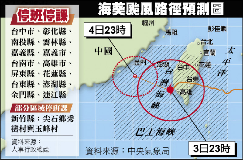 海葵颱風路徑預測圖