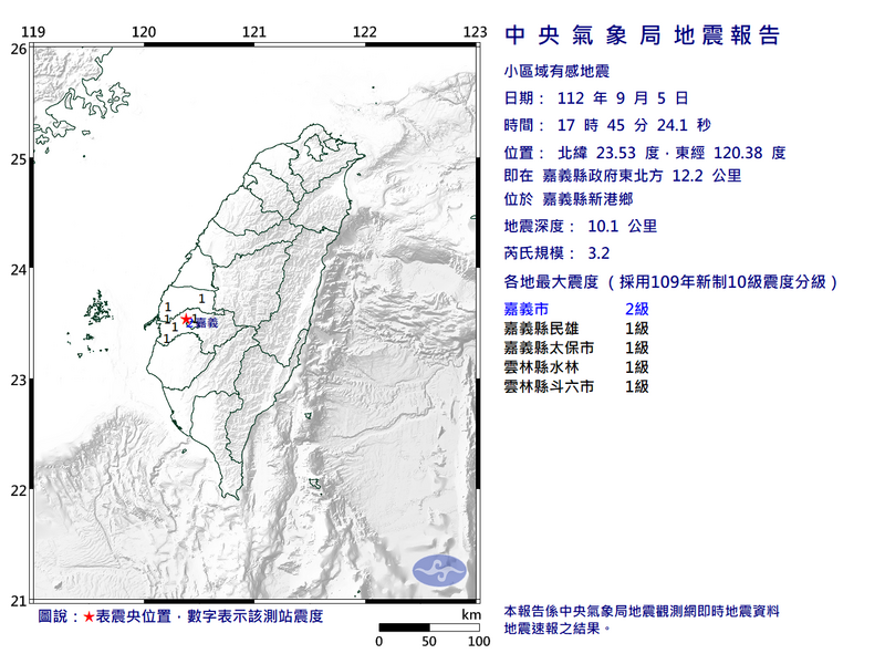 嘉義地區在今(5日)下午5點45分左右發生規模3.2地震,嘉義市地區最大震度2級。(圖擷自中央氣象局) 嘉義地區在今(5日)下午5點45分左右發生規模3.2地震,嘉義市地區最大震度2級。(圖擷自中央氣象局)