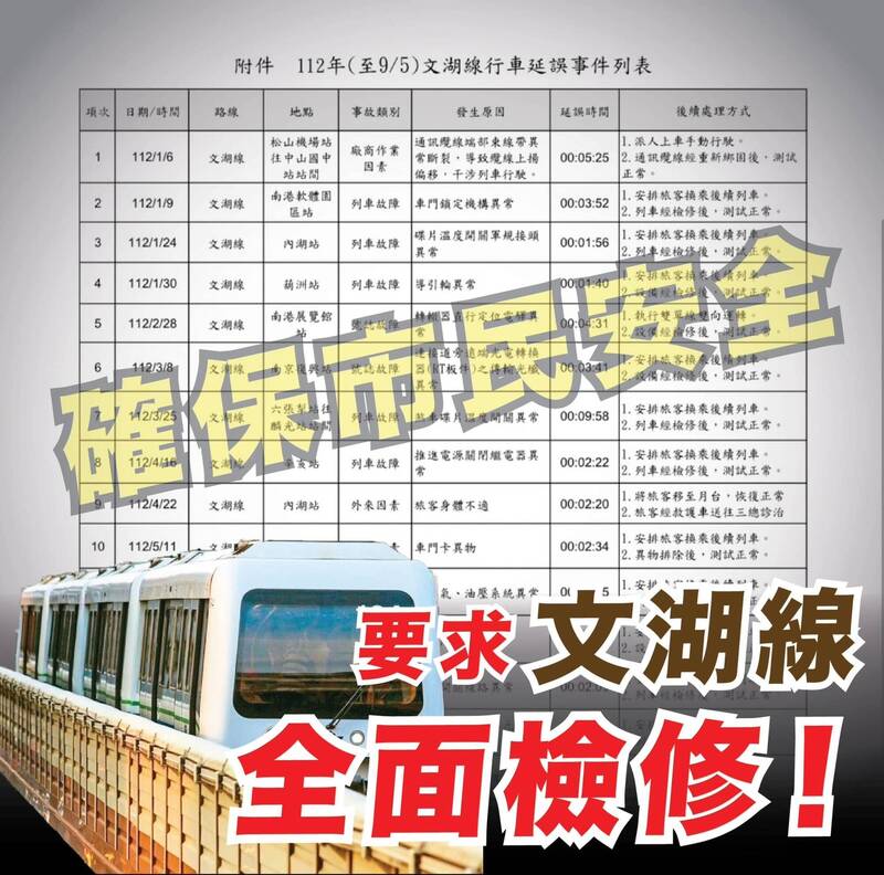 台北市議員許淑華發現，文湖線今年是第18次的延誤事件，認為北捷應檢討管理問題，並全面檢修。（取自許淑華臉書）