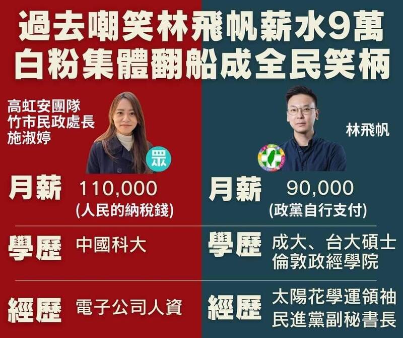 新竹市府發言人施淑婷下週將接由人民納稅錢給付的月薪11萬的民政處長職務，有網友在臉書對比民進黨前副秘書長林飛帆月領九萬就被酸林九萬，但對比兩人的學經歷，直呼林飛帆真的委屈了。（照片取自網路貼文）