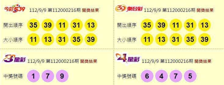 今彩539、39樂合彩、3星彩、4星彩開獎獎號。（圖擷取自台灣彩券官網）