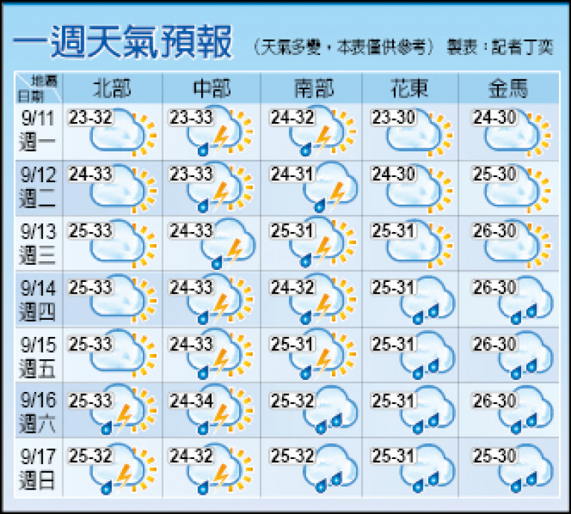 記者丁奕