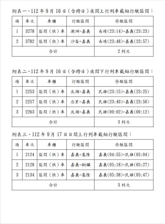 嘉義站內111號道岔抽換PC枕型道岔工程作業影響9月16日、9/17日部分列車。（圖由台鐵局提供）