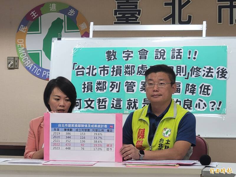 台北市議員簡舒培、陳賢蔚今（19）天提出建管處數據，指前台北市長柯文哲在2022年修改損鄰處理規則後，損鄰陳情案被列管的比例大幅下降。（記者何玉華攝）