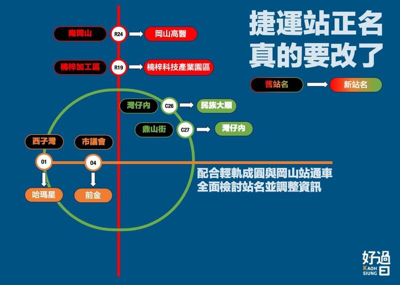 Re: [新聞] 高捷、輕軌 評估五車站改名
