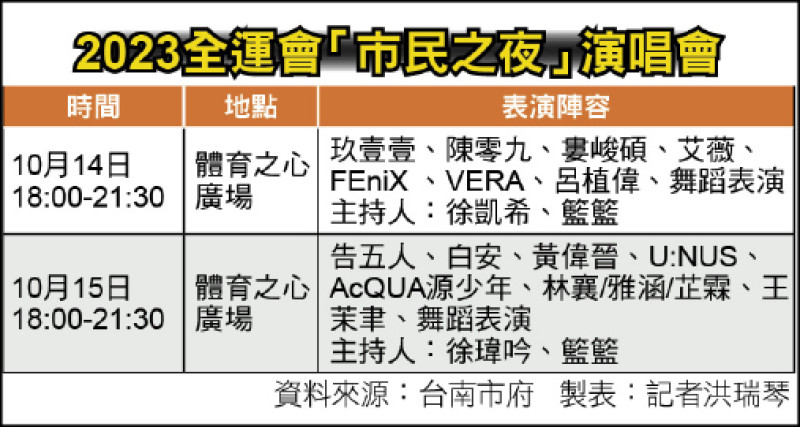 2023全運會「市民之夜」演唱會。（資料來源：台南市府 製表：記者洪瑞琴）