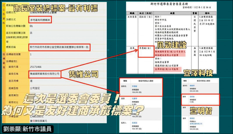 新竹市議員劉崇顯踢爆高虹安任命的新竹市選委會委員也承包市府的標案，稱除工策會外，到處可見高友友們。（取自劉崇顯臉書）