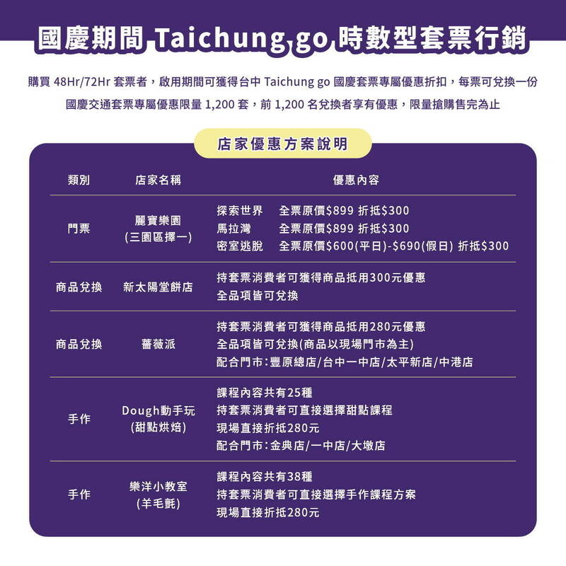 國慶期間「Taichung go推出時數行套票」，民眾可以坐在開放式雙層巴士上層，漫遊台中舊城區，也是國慶焰火施放時最佳欣賞位置。（台中市政府提供）