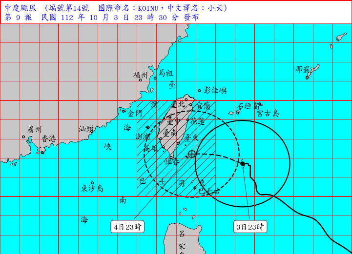 週二晚間11點觀測，小犬中心位置鵝鑾鼻東方約360公里海面，以時速12公里向西北西轉西進行，中心氣壓945百帕，近中心最大風速每秒 43 公尺。（取自中央氣象署）