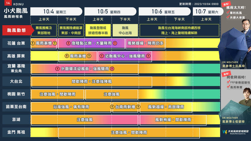 天氣風險公司整理從現在開始各地風雨影響時程，請民眾注意颱風所帶來的影響。（圖擷自天氣風險公司臉書）