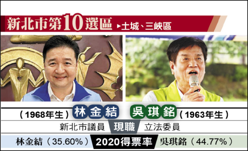 新北市第10選區