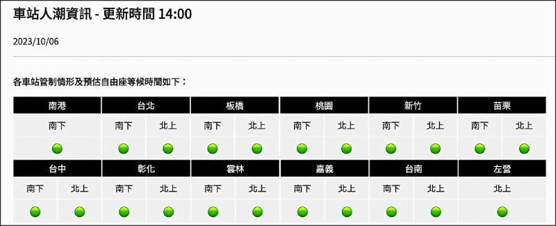 4天連假起跑 國五昨提前壅塞
