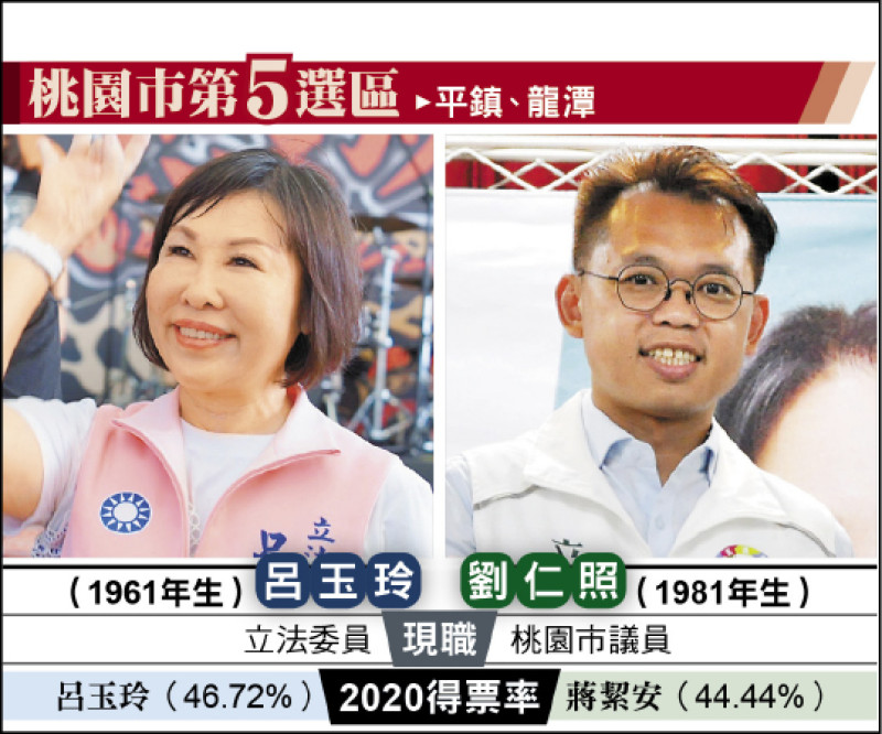 桃園第5選區