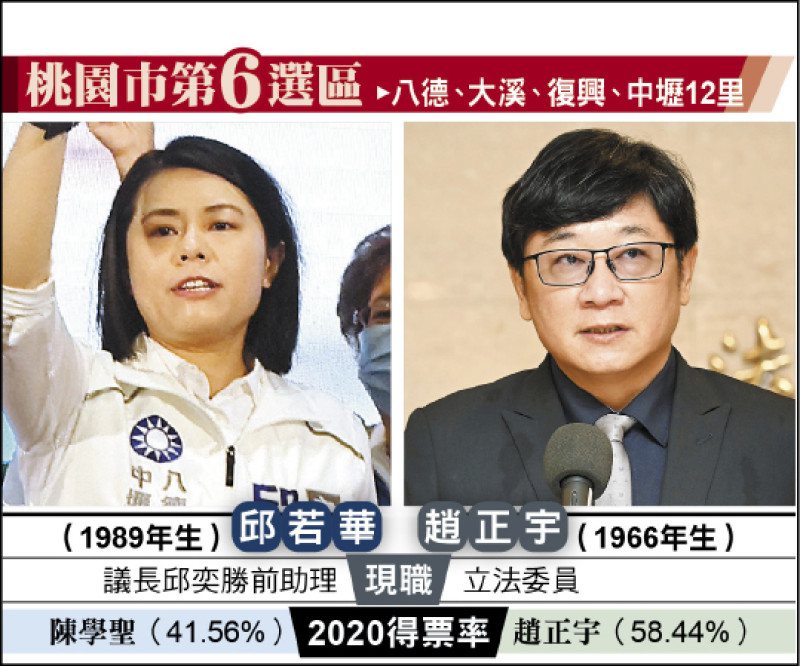 桃園第6選區