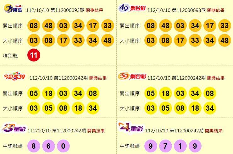 大樂透、49樂合彩、今彩539、39樂合彩、3星彩、4星彩開獎獎號。（圖擷取自台灣彩券官網）


