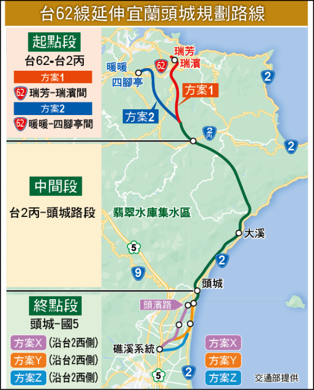 台62線延伸宜蘭頭城規劃路線