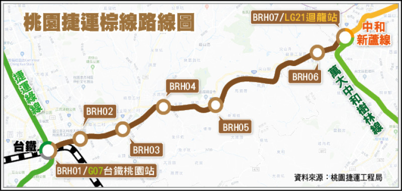 捷運棕線路線圖