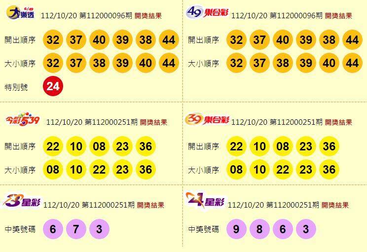 大樂透、49樂合彩、今彩539、39樂合彩、3星彩、4星彩開獎獎號。（圖擷取自台灣彩券官網）

