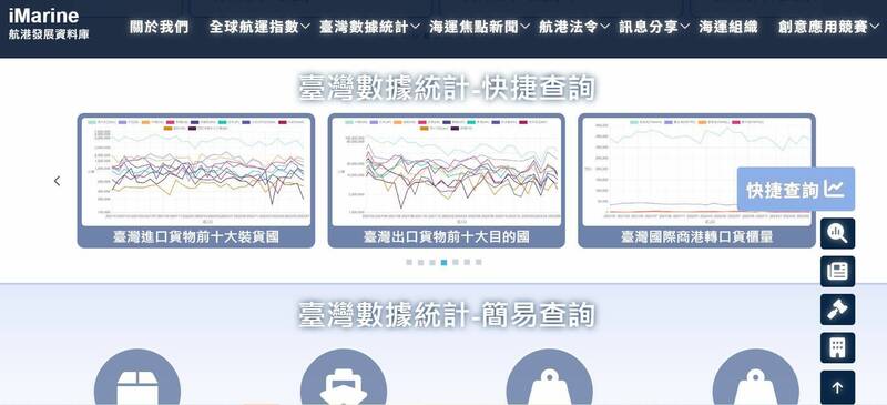 交通部航港局iMarine航港發展資料庫提供全球海運指數等7大重要航港資訊。（圖擷取自iMarine）