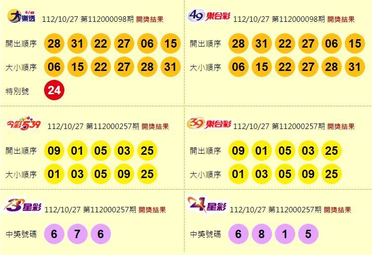 大樂透、49樂合彩、今彩539、39樂合彩、3星彩、4星彩開獎獎號。（圖擷取自台灣彩券官網）