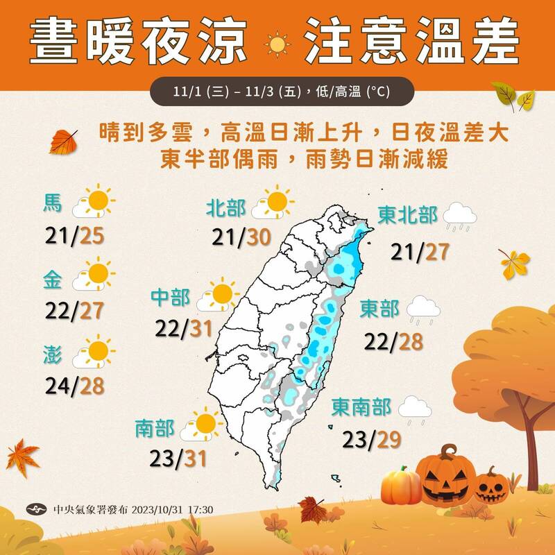中央氣象署提醒，明（1日）起東北季風減弱，全台下週日前逐日回溫，但晝暖夜涼要注意溫差。（取自中央氣象署）