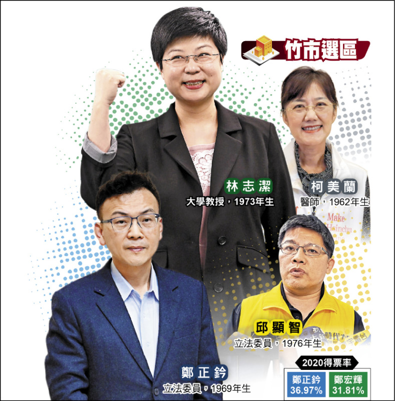 新竹市立委選舉空前激烈，呈現綠藍黃白四腳大車拚。（資料照）