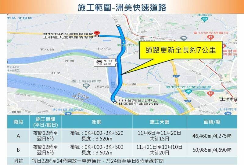 台北市政府將洲美快速道路列入今年度路面更新路段，6日夜間起分段封閉施工。（台北市政府工務局提供）