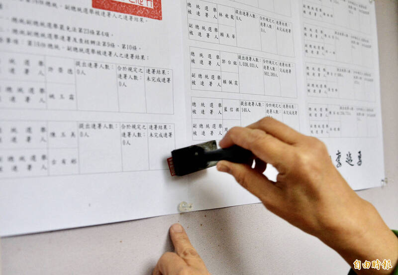 總統副總統選舉罷免法與刑法不處罰「賣連署書」行為,導致明明是「對向犯」,竟出現一個有罪、一個沒事的結果,許多查賄專組檢察官直呼荒謬,檢察總長邢泰釗呼籲立法機關盡速檢討補漏。圖為中選會公告連署份數。(資料照) 總統副總統選舉罷免法與刑法不處罰「賣連署書」行為,導致明明是「對向犯」,竟出現一個有罪、一個沒事的結果,許多查賄專組檢察官直呼荒謬,檢察總長邢泰釗呼籲立法機關盡速檢討補漏。圖為中選會公告連署份數。(資料照)
