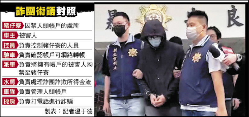 士林地院昨天審結首波「台版柬埔寨」詐騙集團案;圖為第二波落網的集團首腦杜承哲。(資料照) 士林地院昨天審結首波「台版柬埔寨」詐騙集團案;圖為第二波落網的集團首腦杜承哲。(資料照)
