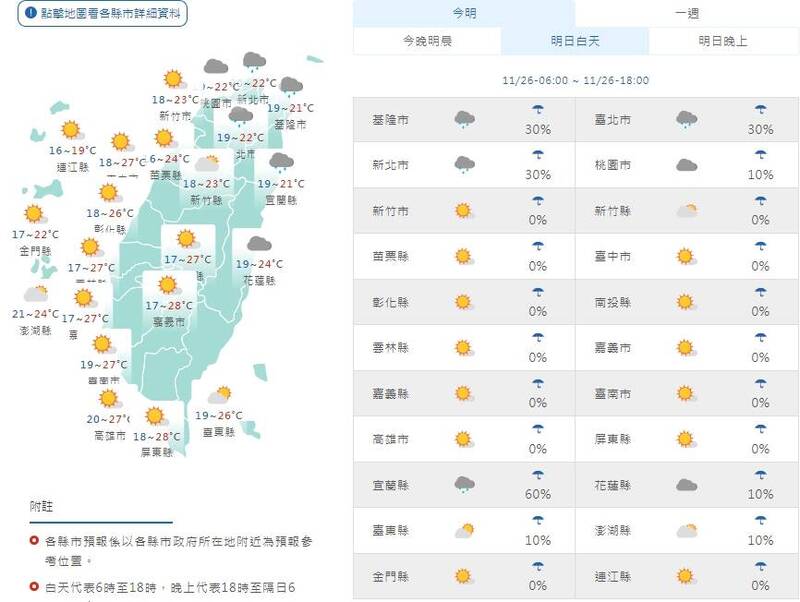 週日北部及東北部天氣較涼,中南部日夜溫差大,早出晚歸民眾須注意。(擷取自中央氣象署網站) 週日北部及東北部天氣較涼,中南部日夜溫差大,早出晚歸民眾須注意。(擷取自中央氣象署網站)