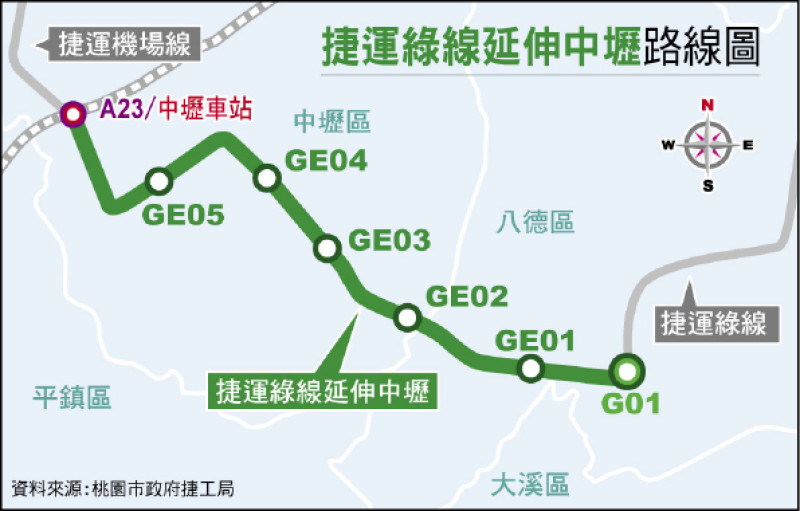 捷運綠線延伸中壢路線圖