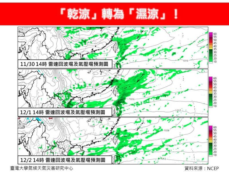 氣象專家指出，明日起至週六「東北季風」再增強，北部、東半部轉為整天濕涼的天氣型態，平地最低氣溫約可降至13度。（圖擷自「林老師氣象站」臉書）