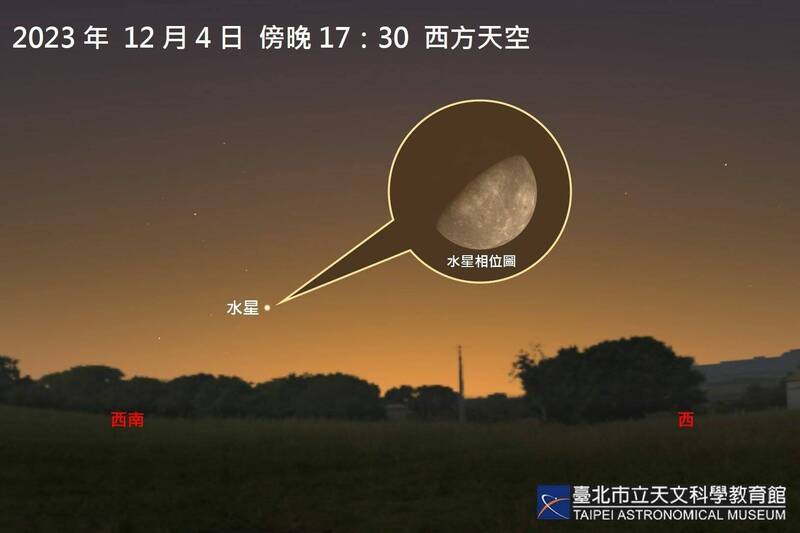 12月4日將發生今年亮度最高的水星「東大距」，是觀賞水星的最佳時機。（台北天文館提供）