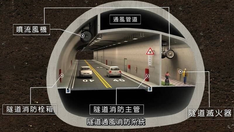 國家生技園區聯外隧道斷面模擬圖。（台北市新建工程處提供）