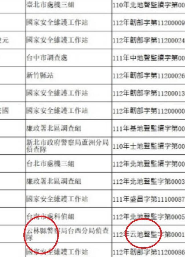 某社群網站今出現一則「國人遭監控！！暗網驚現高價出售情治機關偵控數據...」的匿名文章，內容公布情治與司法警察機關執行監聽的單位與對象，文中卻出現簡體字，將雲林標記為「云林」；最高檢察署表示，該訊息是境外勢力對我國之認知作戰，已請台北地檢署分案速辦，請國人切勿輕信。（擷取自網路論壇）