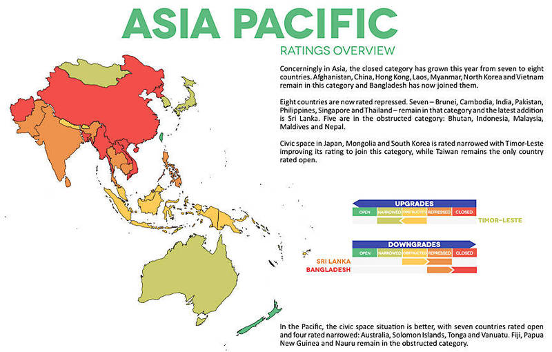 
A page from the Civicus Monitor report People Power Under Attack 2023 shows the state of civil society in the Asia-Pacific region.
Photo courtesy of Civicus Monitor