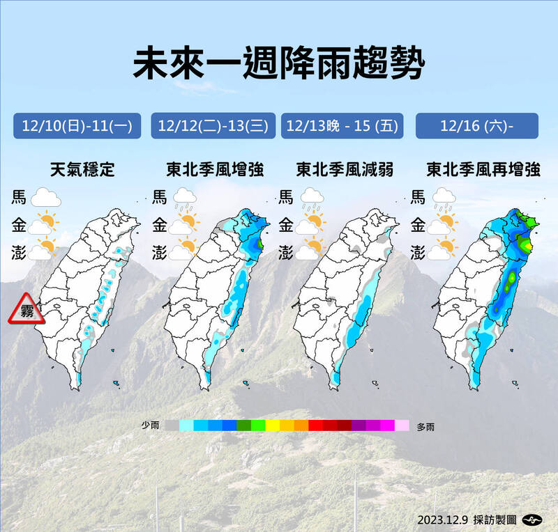 下週一前都是好天氣 氣象署：下週將有兩波東北季風影響台灣 生活 自由時報電子報 2180