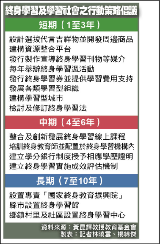 終身學習及學習社會之行動策略倡議 終身學習及學習社會之行動策略倡議